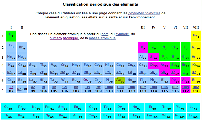 Classification périodiques des éléments, l'or a pour numéro atomique 79